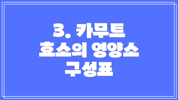 3. 카무트 효소의 영양소 구성표
