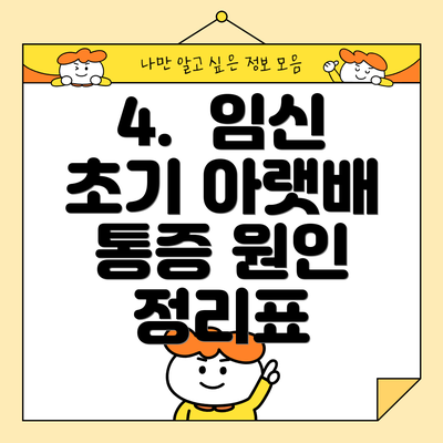 4. 임신 초기 아랫배 통증 원인 정리표