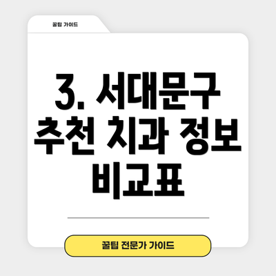 3. 서대문구 추천 치과 정보 비교표