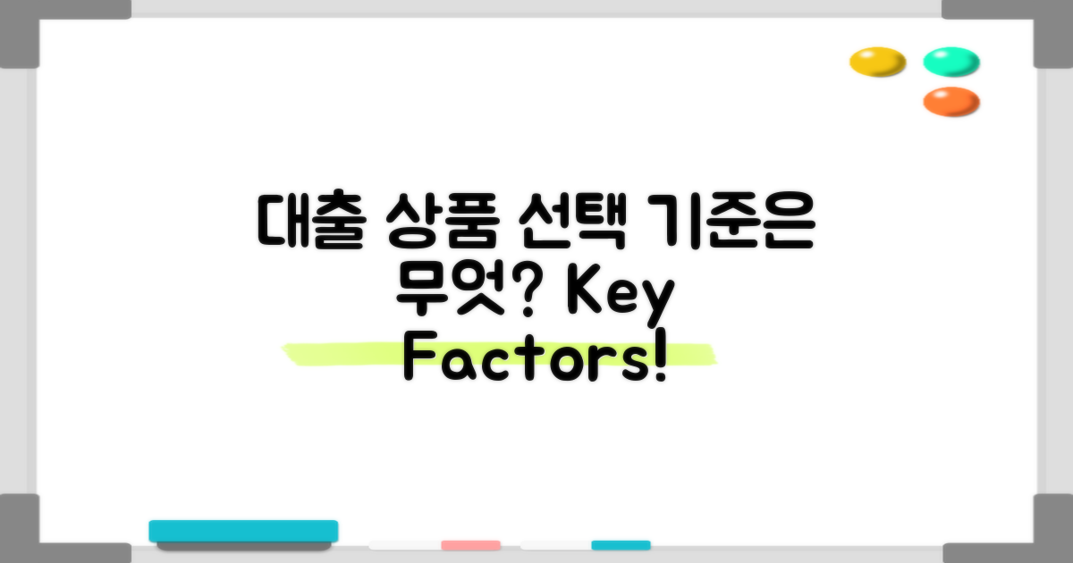 대출 상품 선택 기준은?