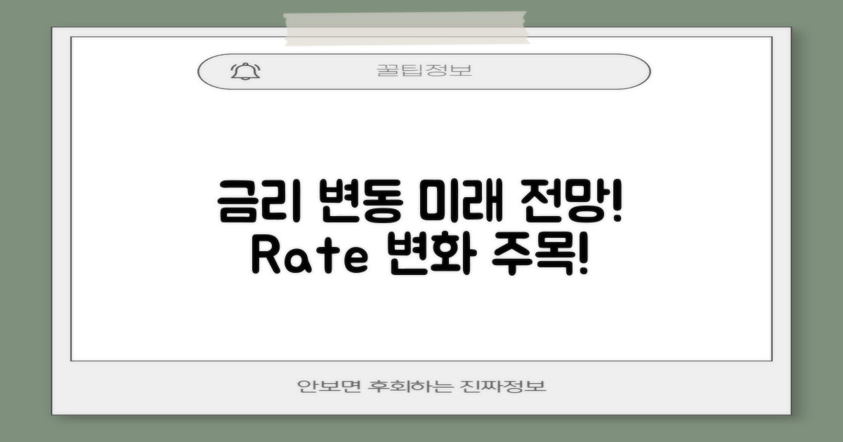 향후 금리 변동 전망