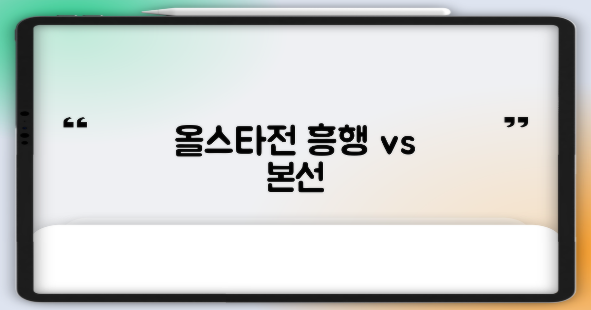 올스타전, 흥행 vs 본선